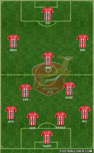 Kelantan Formation 2013