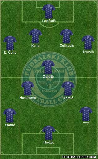 FK Zeljeznicar Sarajevo Formation 2013