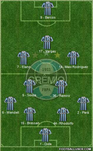 Grêmio FBPA Formation 2013