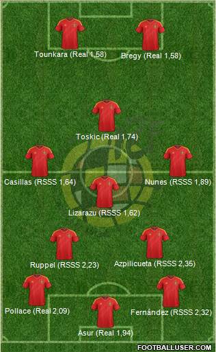 Spain Formation 2013