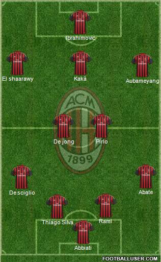 A.C. Milan Formation 2013