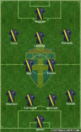 Sweden Formation 2013