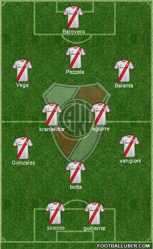 River Plate Formation 2013