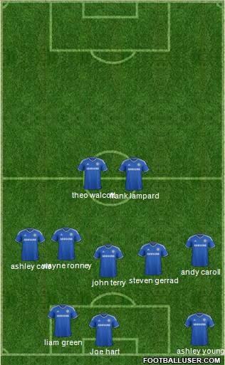 Chelsea Formation 2013