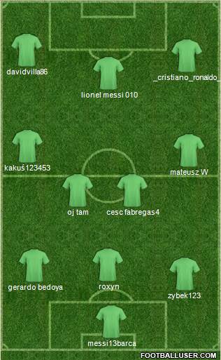 Fifa Team Formation 2013