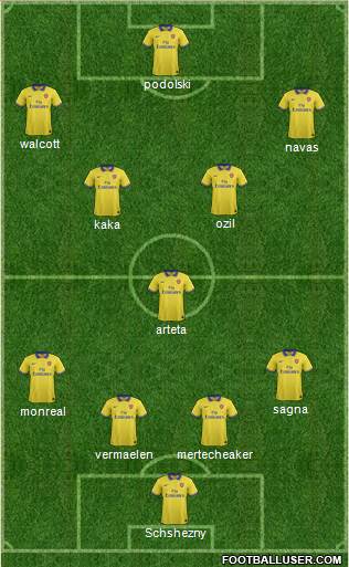 Arsenal Formation 2013