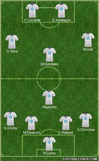 Tottenham Hotspur Formation 2013