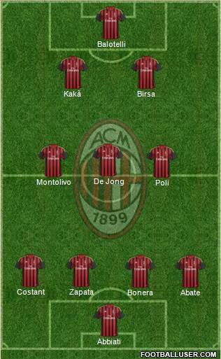 A.C. Milan Formation 2013