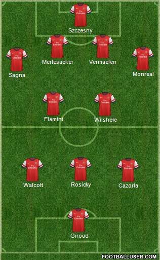 Arsenal Formation 2013