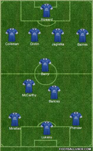 Everton Formation 2013