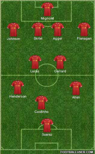 Liverpool Formation 2013