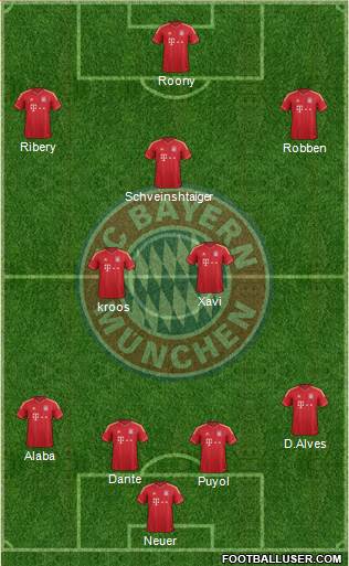 FC Bayern München Formation 2013