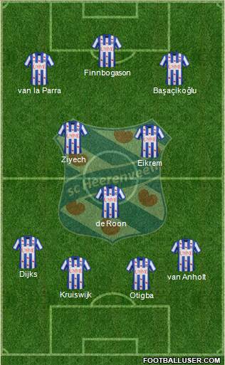 sc Heerenveen Formation 2013