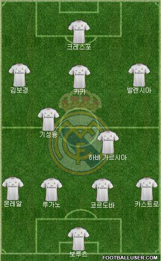 Real Madrid C.F. Formation 2013