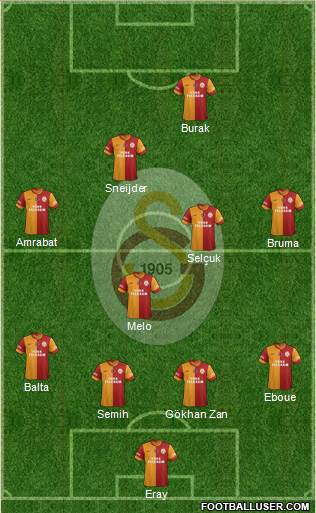 Galatasaray SK Formation 2013