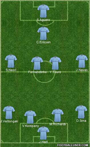 Manchester City Formation 2013