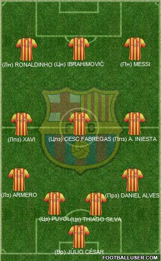 F.C. Barcelona Formation 2013