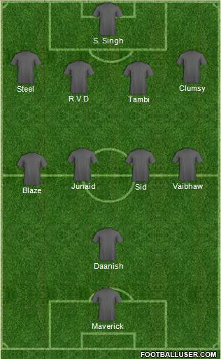 Fifa Team Formation 2013