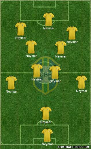 Brazil Formation 2013