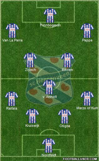 sc Heerenveen Formation 2013