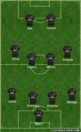 Wigan Athletic Formation 2013