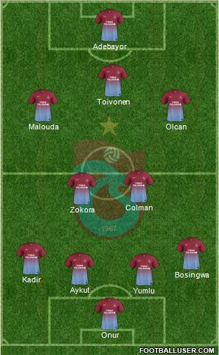 Trabzonspor Formation 2013