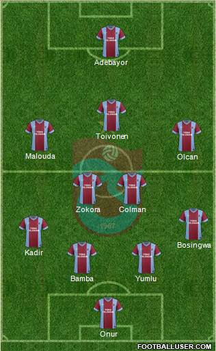 Trabzonspor Formation 2013