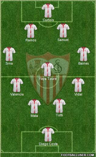 Sevilla F.C., S.A.D. Formation 2013