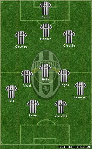 Juventus Formation 2013