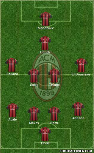 A.C. Milan Formation 2013