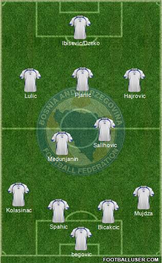 Bosnia and Herzegovina Formation 2013