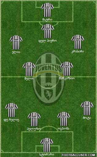 Juventus Formation 2013