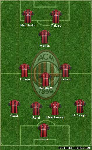 A.C. Milan Formation 2013