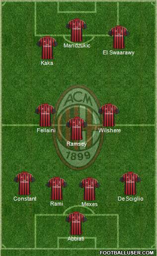 A.C. Milan Formation 2013