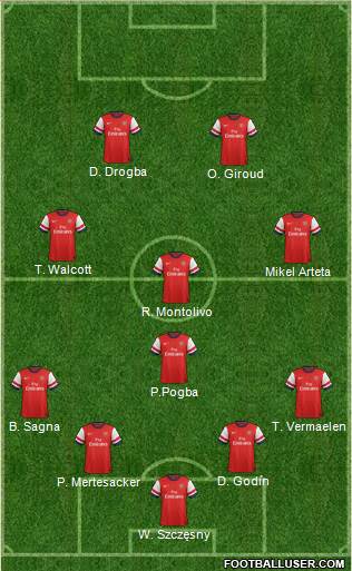 Arsenal Formation 2013