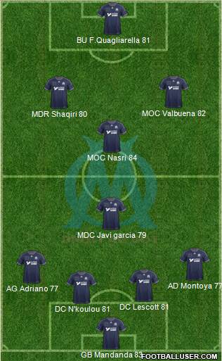 Olympique de Marseille Formation 2013