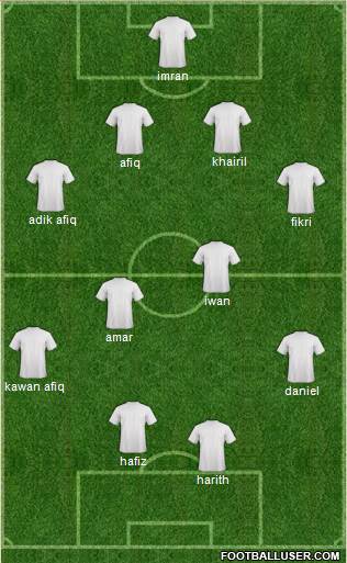 Football Manager Team Formation 2013