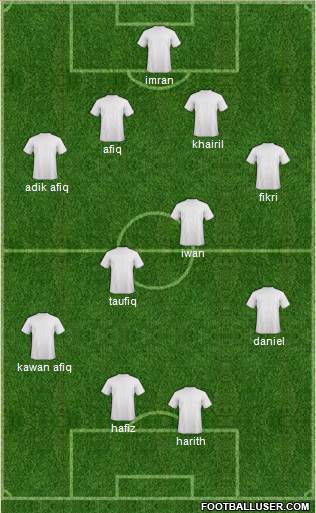 Football Manager Team Formation 2013