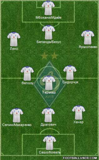 Dinamo Kiev Formation 2013