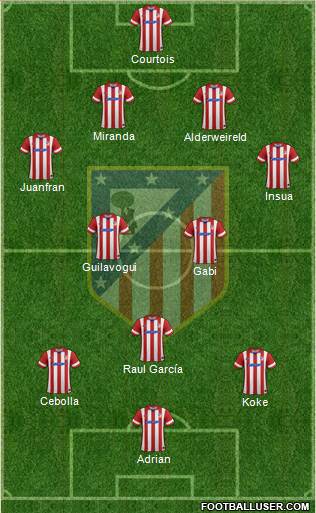 C. Atlético Madrid S.A.D. Formation 2013