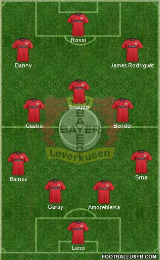 Bayer 04 Leverkusen Formation 2013