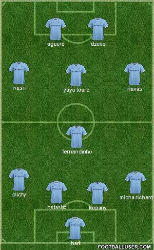 Manchester City Formation 2013