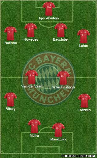 FC Bayern München Formation 2013