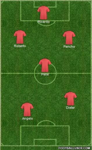 Champions League Team Formation 2013