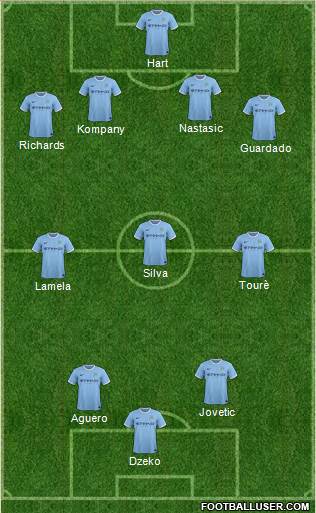 Manchester City Formation 2013