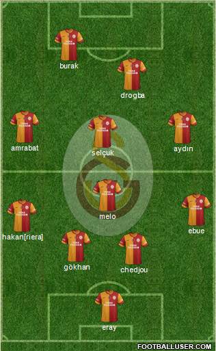 Galatasaray SK Formation 2013