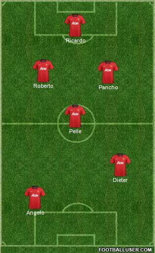 Manchester United Formation 2013