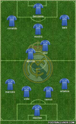 Real Madrid C.F. Formation 2013