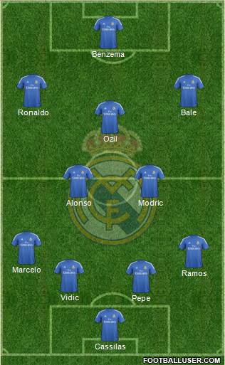 Real Madrid C.F. Formation 2013