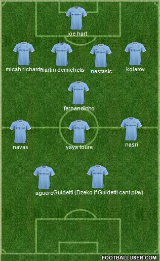 Manchester City Formation 2013